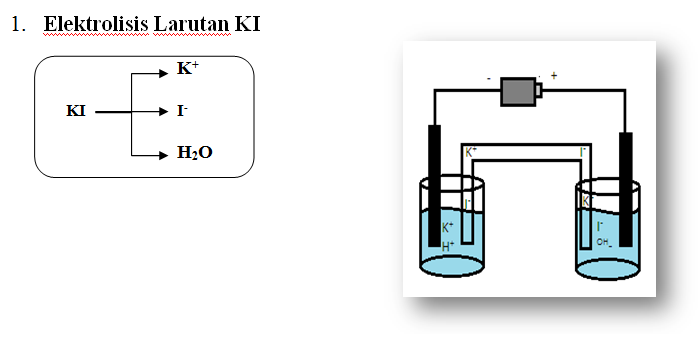 Analis, Lirik sini ;) ~ Elektrolisis Larutan Elektrolit 