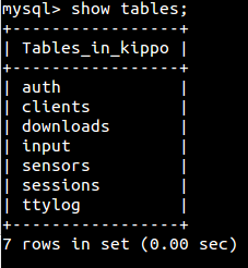 Mysql cli show tables