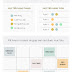[Infographic] Chiến lược Truyền thông xã hội cho các Chủ doanh nghiệp