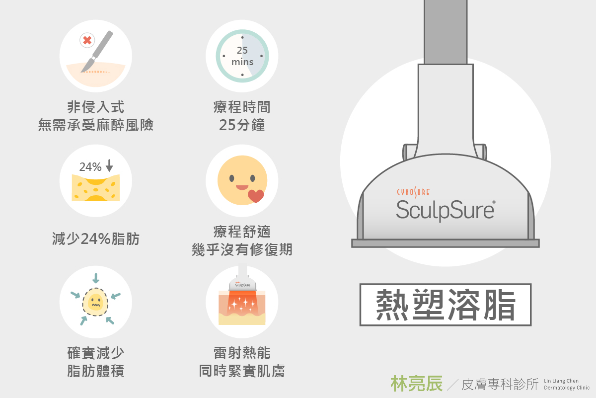SculpSure絲酷秀(熱塑溶脂)雙下巴溶脂療程特色