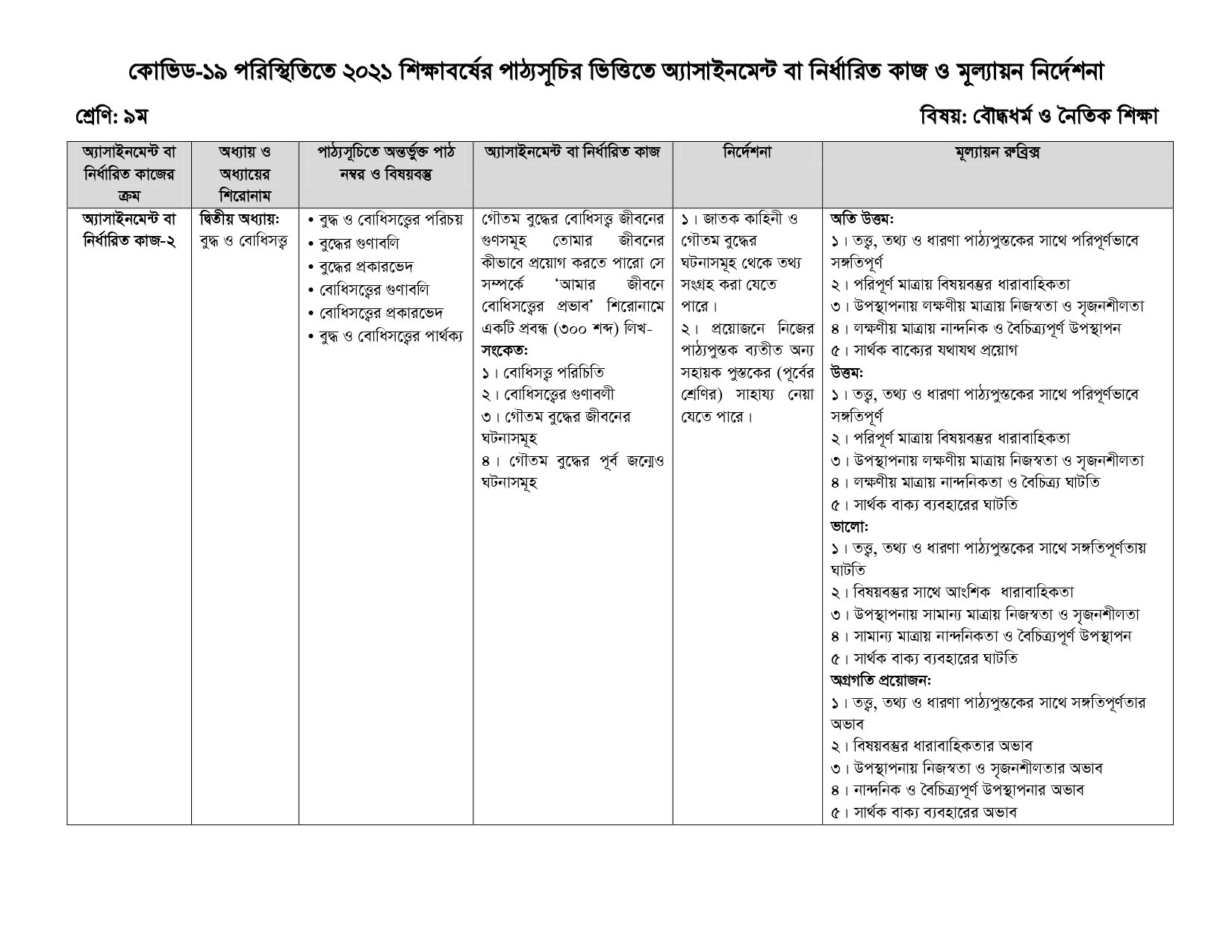 ১৫তম সপ্তাহের অ্যাসাইনমেন্ট