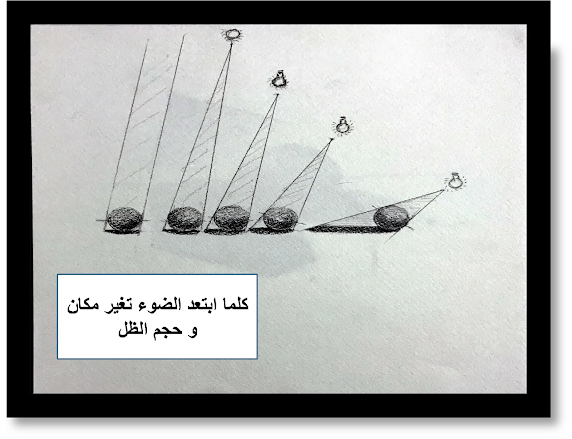 حجم-الظل-مع-الضوء