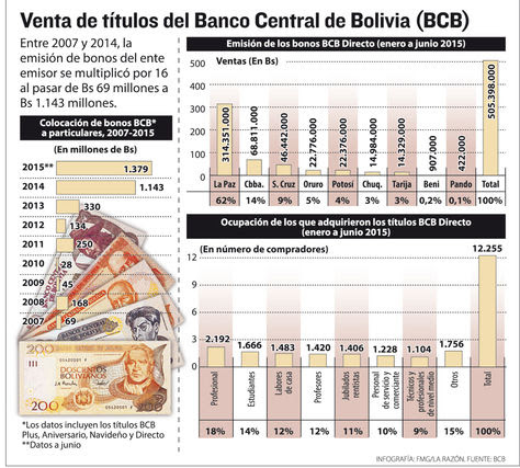 Economía de Bolivia