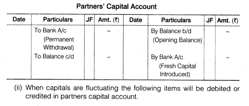 Solutions Class 12 Accountancy Chapter -2 (Accounting for Partnership : Basic Concepts)