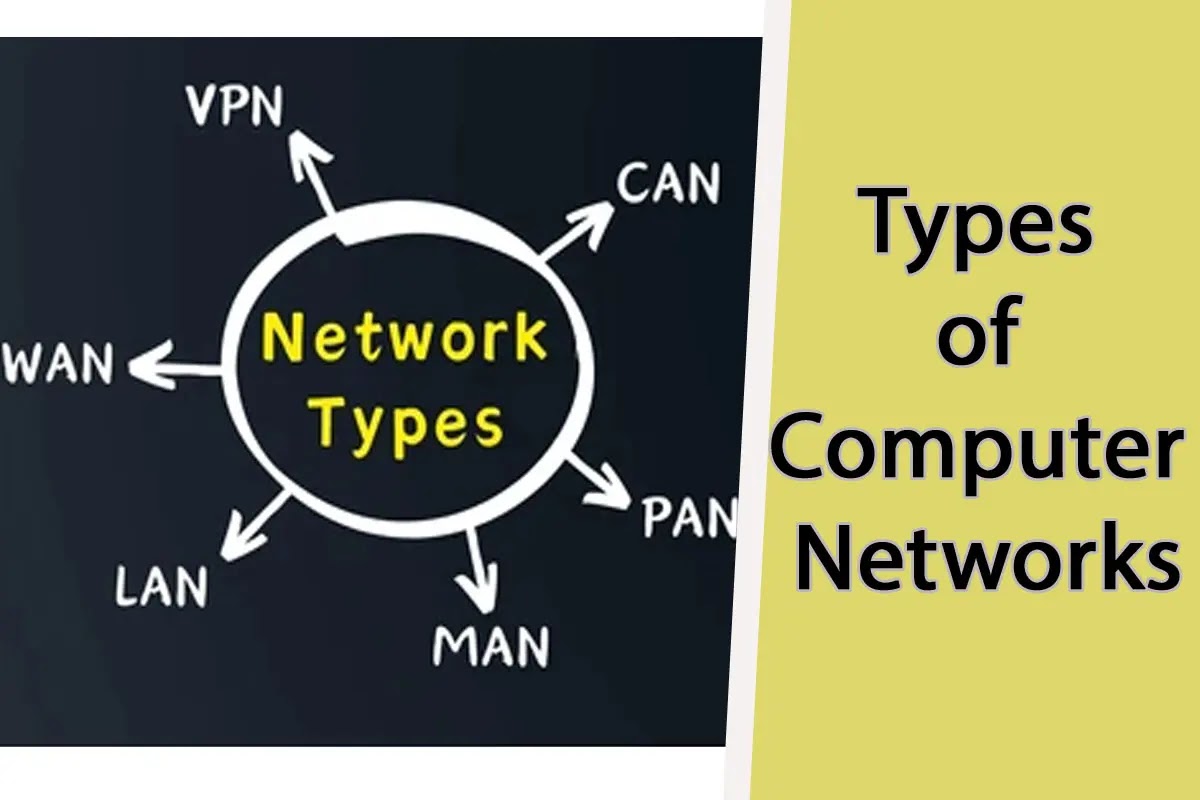 Types of Computer Networks