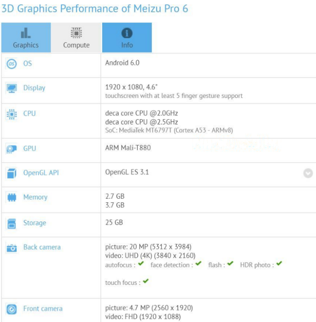 Lộ diện những thông số kỹ thuật smartphone Meizu Pro 6