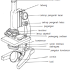 Bagian Fungsi Dan Cara Menggunakan Mikroskop