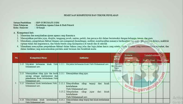 Pemetaan KD PAI Kelas 2 Kurikulum 2013 Revisi 2021 Semester 1