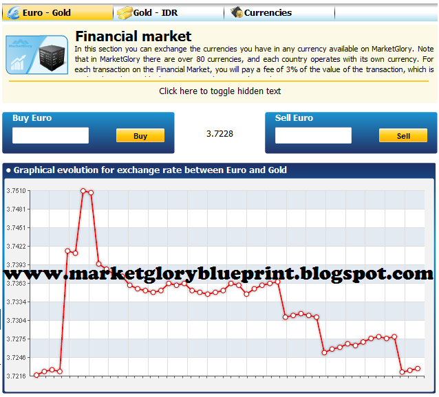 marketglory currency guide