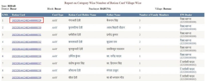 EPDS Bihar Ration Card List - Click on the Ration Card Number
