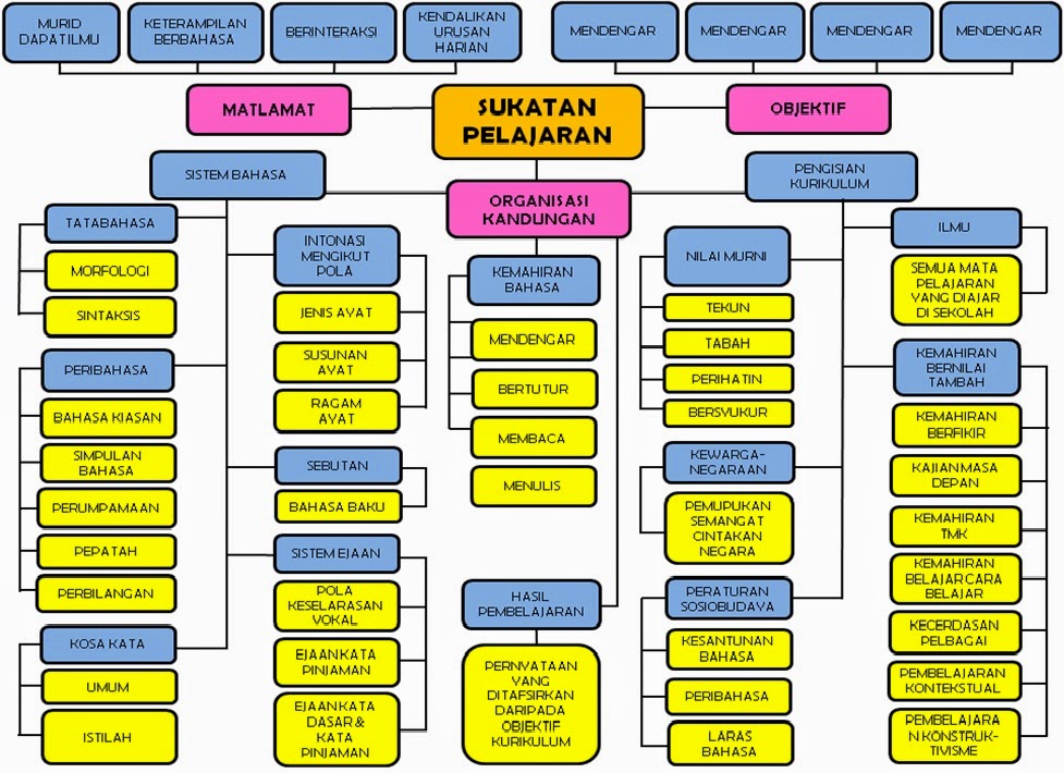 Contoh Surat Rasmi Gangguan Bekalan Elektrik - Contoh Yes