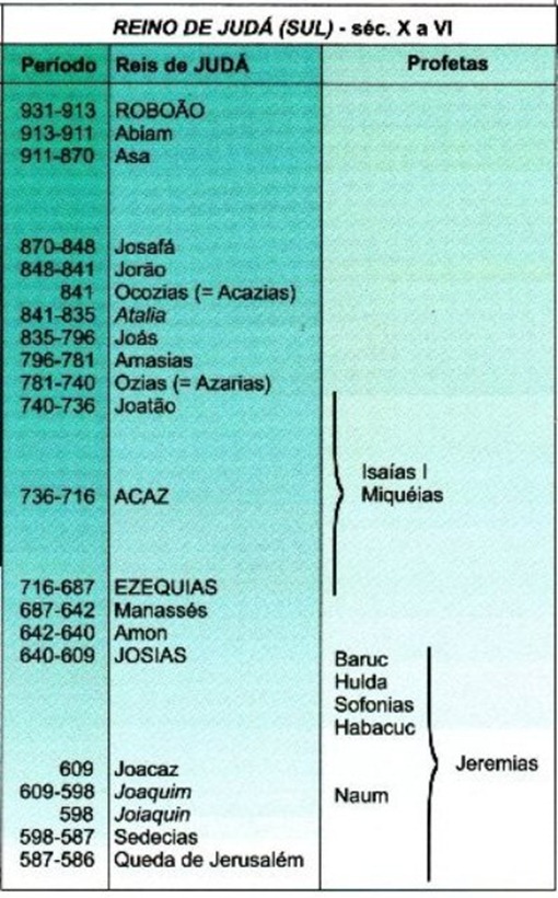 Tabela 02