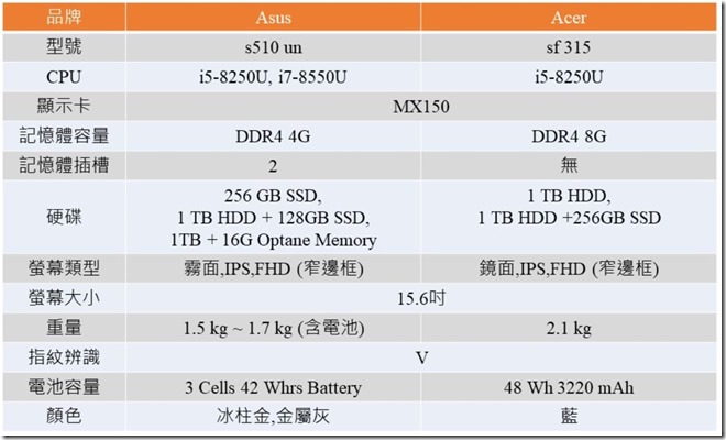 規格比較1 規格比較1