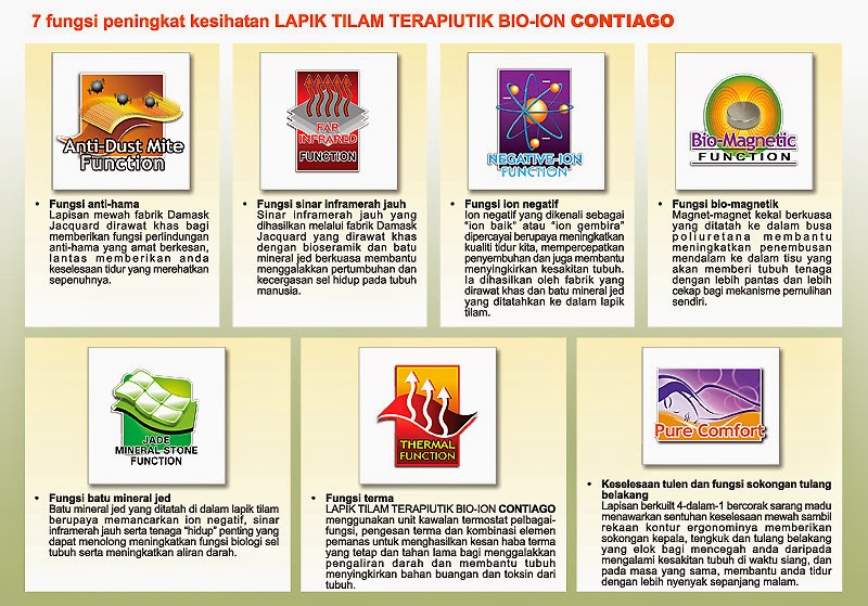 Bicara LAPIK TILAM TERAPIUTIK BIO ION  CONTIAGO zhulian