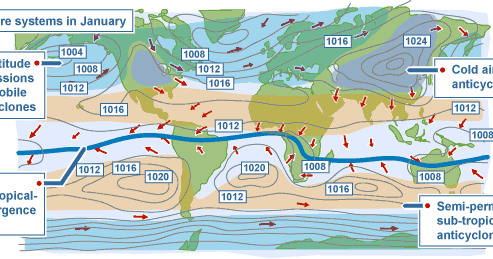 GEOGRAFI STPM BAHARU: SISTEM ATMOSFERA : ANGIN