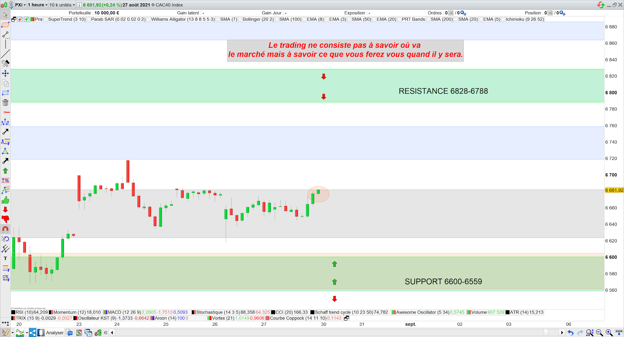 Trading cac40 30/08/21