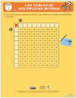 La tabla de multiplicar inversa.