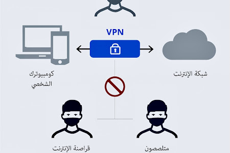 شبكات vpn ، هل هي آمنة بالفعل؟