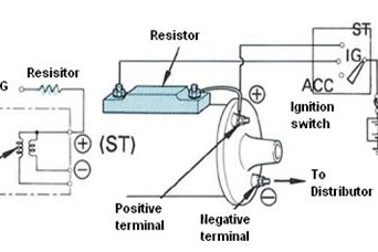 Cara Kerja Sistem Pengapian ( Ignition System) Pada Mobil