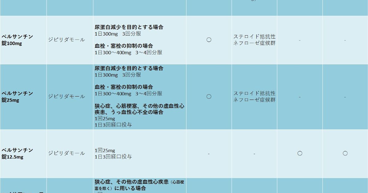 ペルサンチン Lカプセル150mg 販売中止 Yg研究会 賢く生きる ペルサンチン Lカプセル150mg 販売中止 Yg研究会 賢く生きる
