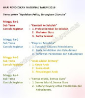  Berdasarkan Pedoman Peringatan Hari Pendidikan Nasional Tahun  PEDOMAN DAN TEMA PERINGATAN HARI PENDIDIKAN NASIONAL TAHUN 2016