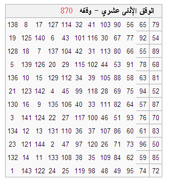 كتاب شمس المعارف الكبرى تحميل كتاب شمس المعارف الكبرى مجانا