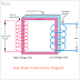 Transformer Diagram and Constructional Parts