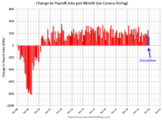 Payroll jobs added per month