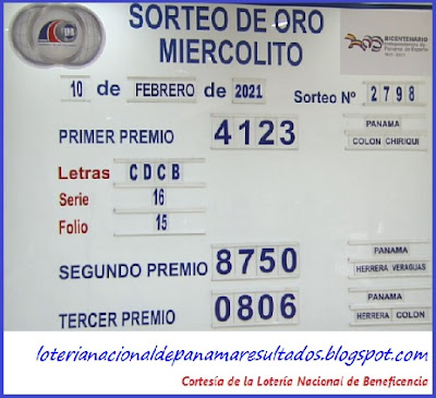 resultados-sorteo-jueves-8-de-abril-2021-loteria-nacional-de-panama-tablero-oficial