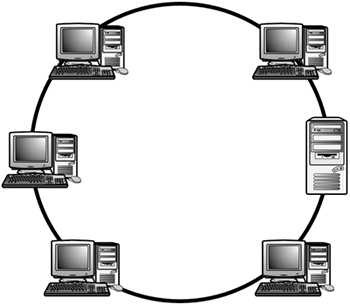 topologi ring