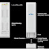 Setting NanoStation2 sebagai AP