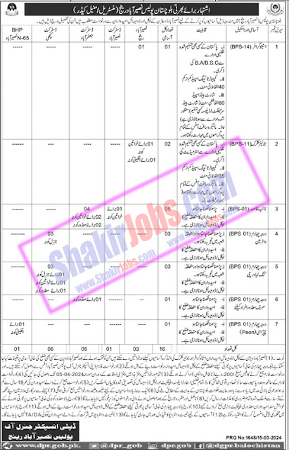 Balochistan Police Jobs 2024