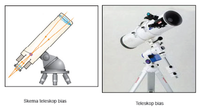 telesko bias