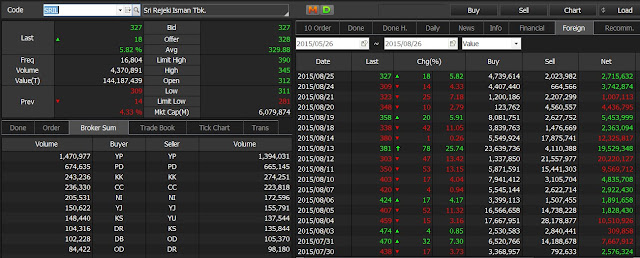 analisa transaksi jual beli broker saham SRIL 25 agustus 2015