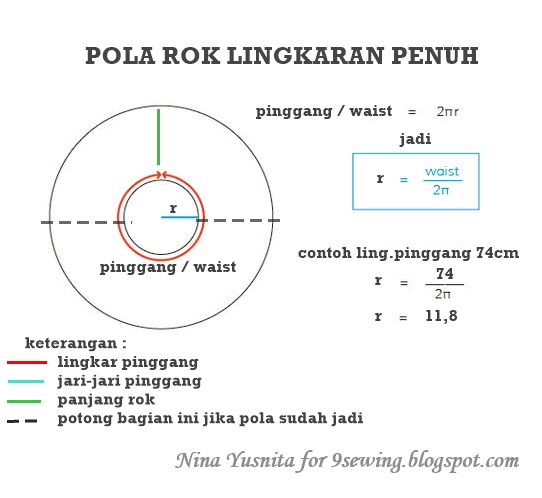 pola rok lingkaran penuh dan pola gamis