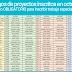 Codigos de Proyectos octubre 2015