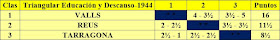 Torneo Triangula de Ajedrez Valls-Reus-Tarragona 1944, clasificación final