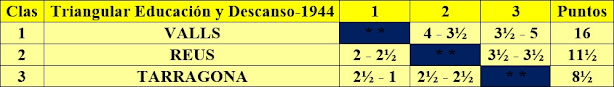 Torneo Triangula de Ajedrez Valls-Reus-Tarragona 1944, clasificación final