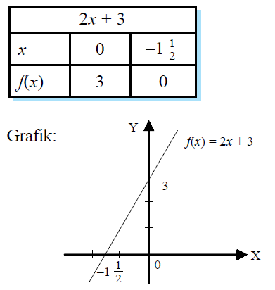 Jenis-Jenis Fungsi dan Sifat-Sifat Fungsi - madematika