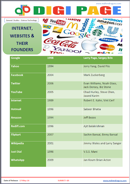 Digi Page -Internet Websites and Their Founders