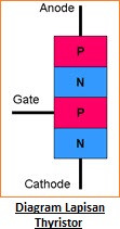 Jenis-jenis Thyristor dan Aplikasi Mereka