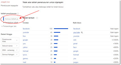 Google Insights atau Google Trend