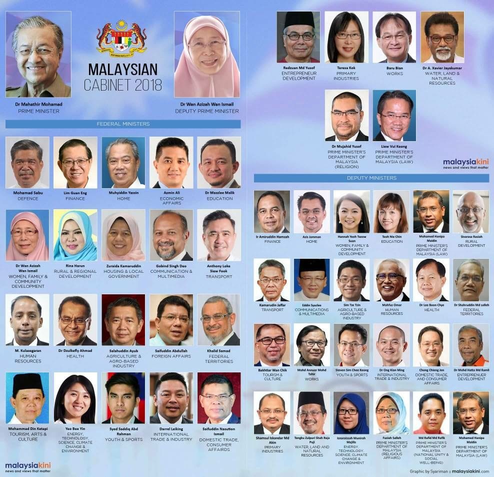 SENARAI MENTERI KABINET MALAYSIA [ 2018 ]  Cerita Budak Sepet