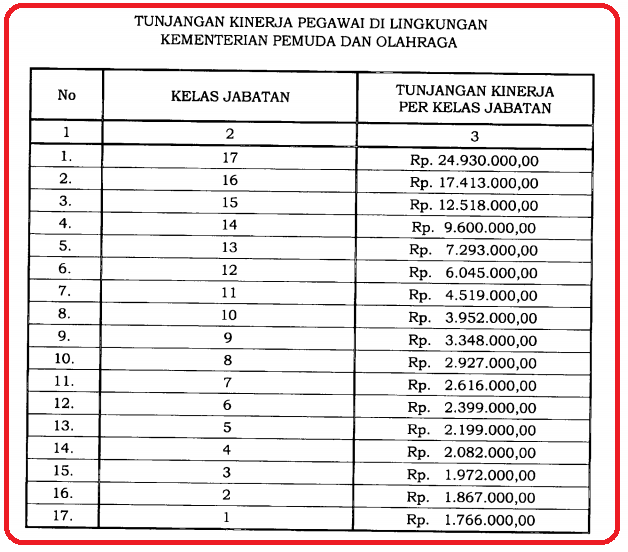  Perpres Nomor 14 Tahun 2019 -  https://ainamulyana.blogspot.com