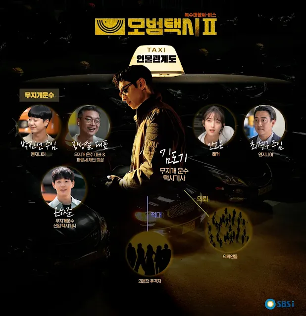 韓劇《模範計程車2》人物關係圖，主要角色：金道奇/張省哲/安高恩/崔慶久/朴鎮彥/溫河俊