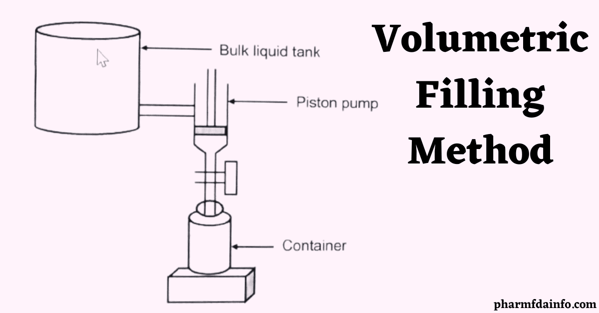 Volumetric Filling Method