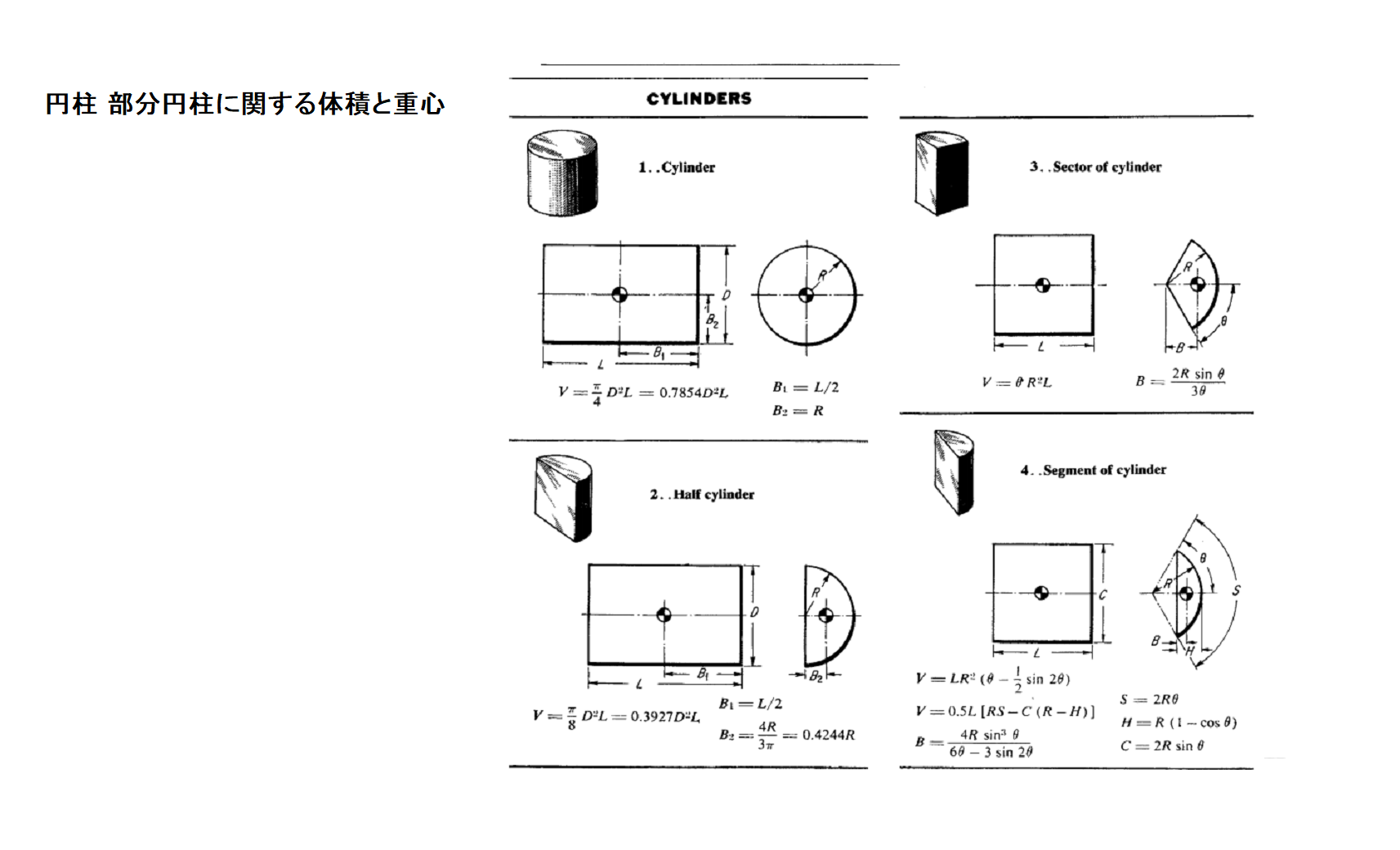 M Sudo S Room 円柱 部分円柱に関する体積と重心位置