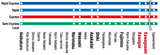 Trenes desde Tokio Ikebukuro hasta Kawagoe