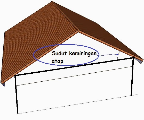 Penutup Atap  Sudut  Lereng Jenis dan spesifikasi RUMAH 