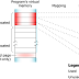 2.6 Virtual Memory